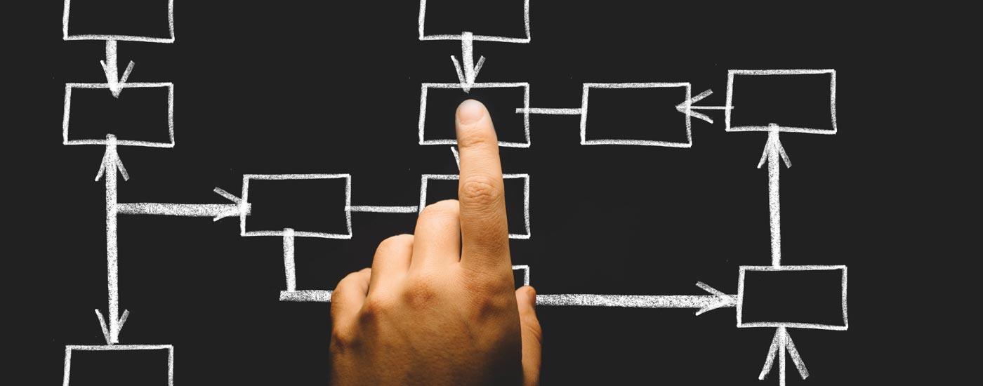 strategic business solution